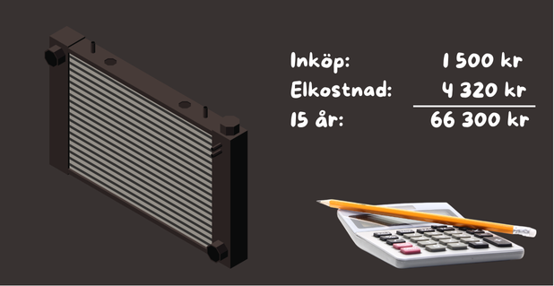 kostnadskalkyl för element till garage