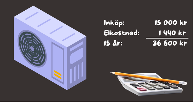 kostnadskalkyl med luftvärmepump som garageuppvärmning