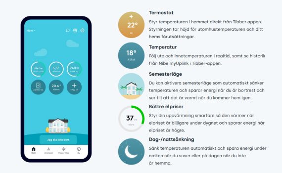 Tibber powerup för nibe värmepumpar